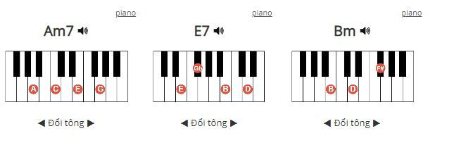 Hợp âm dành cho đàn Piano bài hát sóng gió - Jack K-ICM