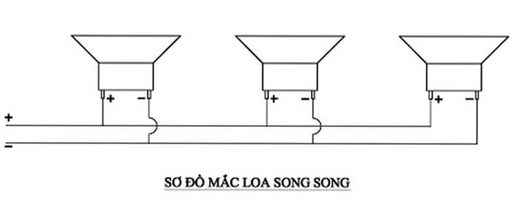 đấu dây loa nối tiếp và song song