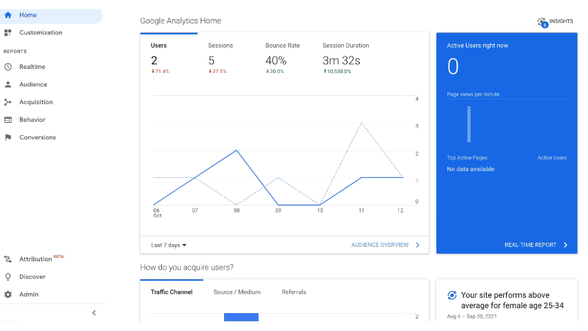 Analytics Gif Website.gif