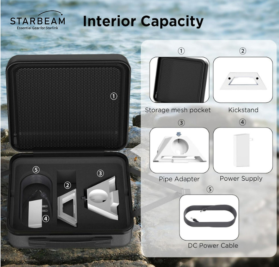 Thumbnail: STARBEAM Starlink Mini Travel Suitcase