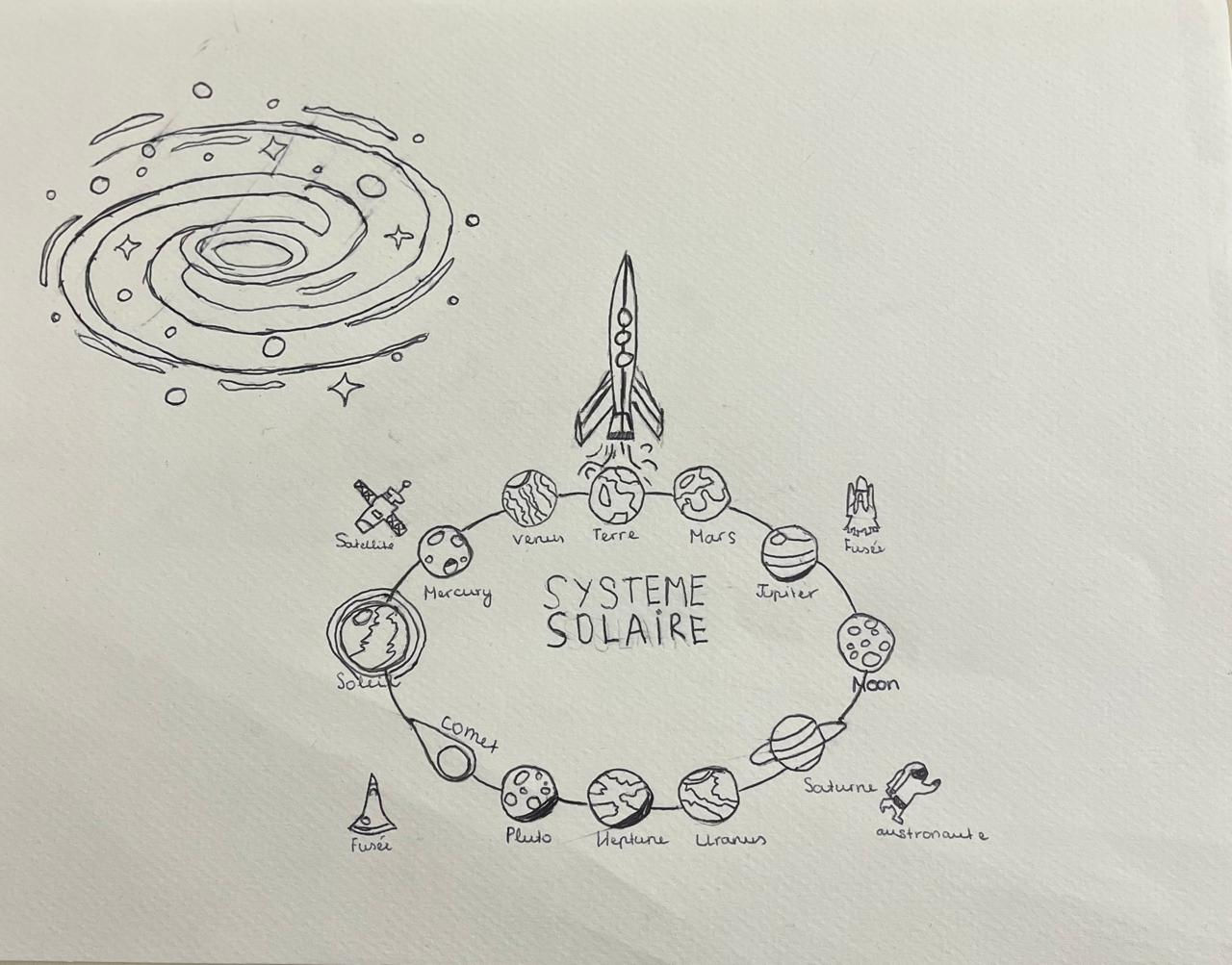 Le systeme solaire