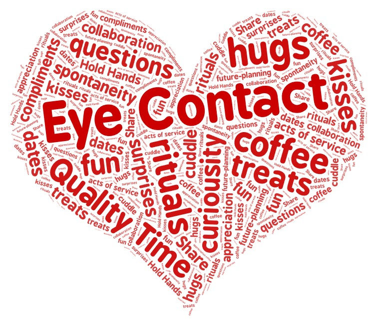 connection word cloud