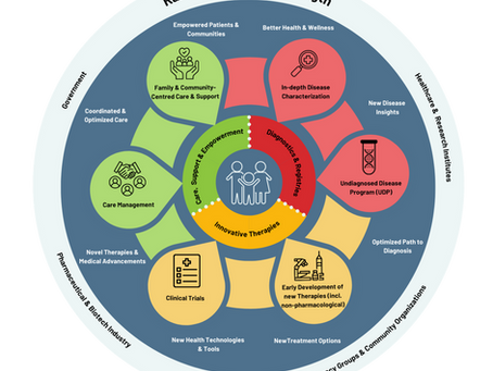 Building a Better Future for Rare Disease Patients in Canada