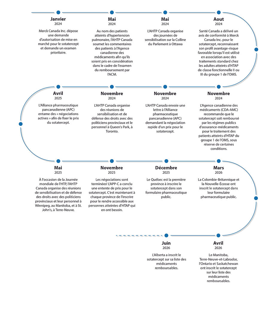 Timeline - FR.jpg