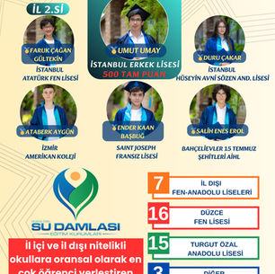 📢 2025 LGS Yerleştirme Sonuçlarımız 📢