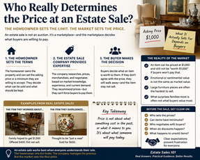 Who Really Determines the Price?