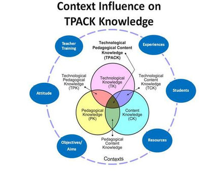 The TPACK model: Explanation and Reflection (Obligatory Entry #1)