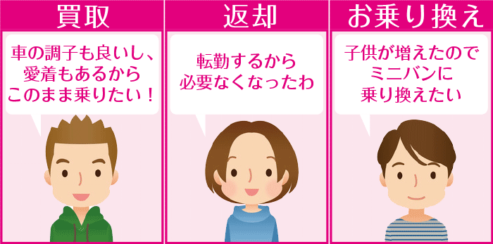 リースアップ