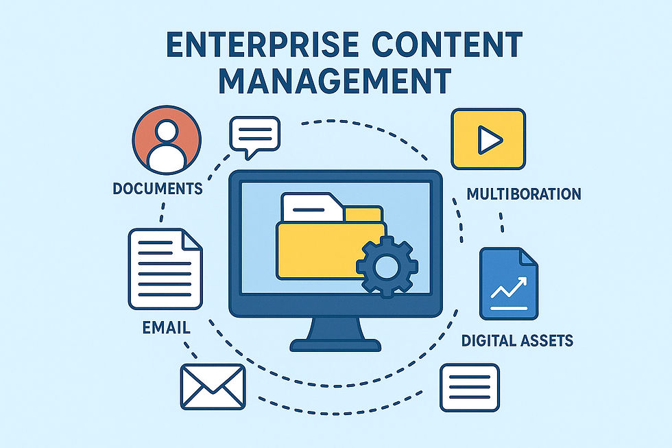 Best Enterprise content management services in India