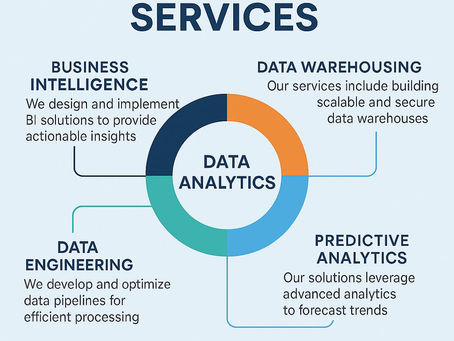 Deciphering Data for Growth: What Does a Data Analytics Service Include in Hyderabad?