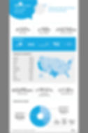 Live Metrics