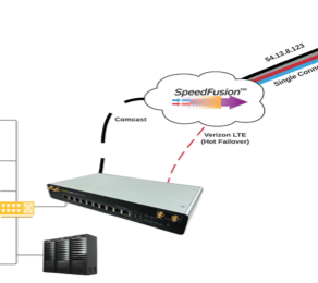 SensLynx Unveils Wireless IoT Failover Technology at the Channel Partners Expo!