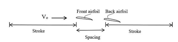 AFs arrangment-2.JPG