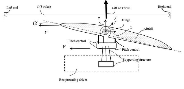 Airfoil Forward stroke.JPG