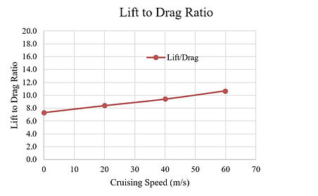 3D Data 2.JPG