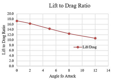 plot 3-2.JPG