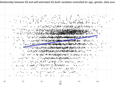 Is there a correlation between self-estimated IQ and measured IQ?