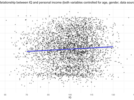 Is IQ positively related to income?