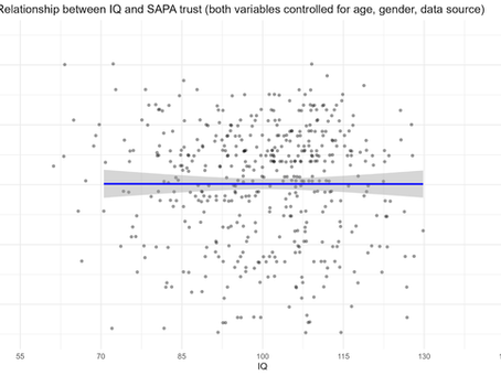 Is IQ related to the Big Five personality trait “agreeableness”?