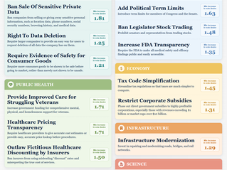 Study Report: Finding a broadly popular political policy platform