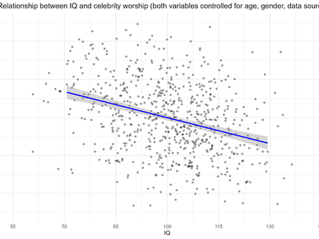 Is there a correlation between IQ and celebrity worship?