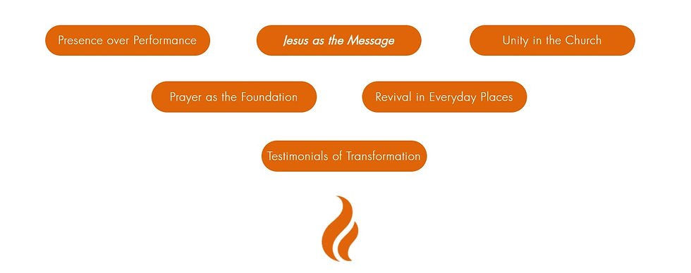 Triangle shape of six different words making up the mission statement for the ministry.
