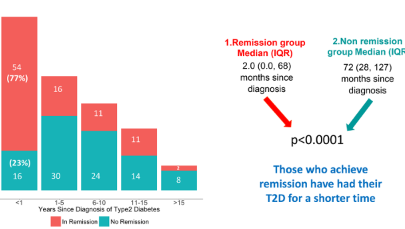 Inspiring remission results from a busy UK doctor