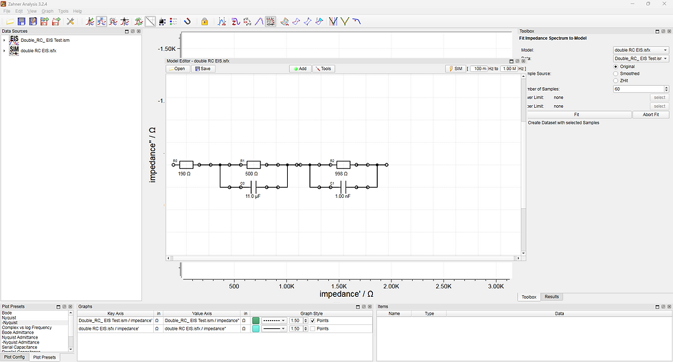 Equivalent Circuit Model