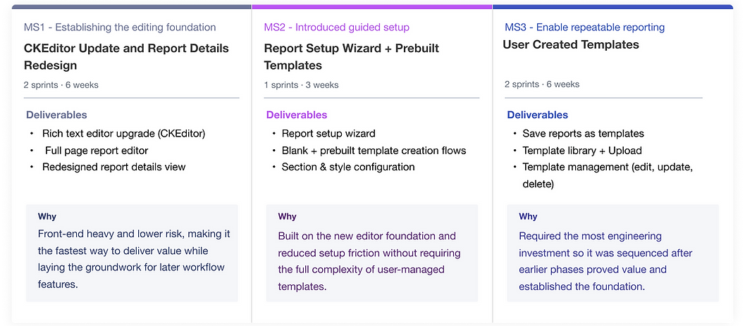 milstone break down.png