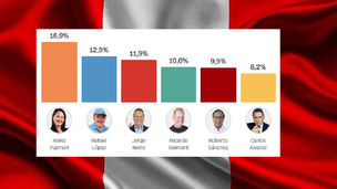 Perú: el país del mito de la economía estable y la realidad de la política inestable