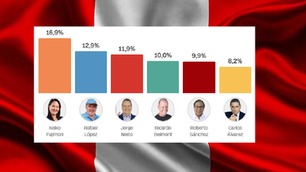 Perú: el país del mito de la economía estable y la realidad de la política inestable