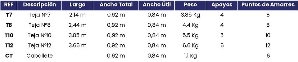 Datos técnicos trapezoidal