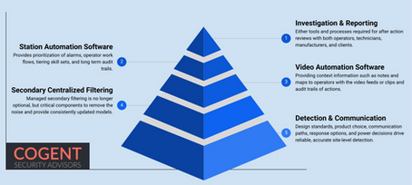 5 Key Decisions Areas in Establishing a Video Monitoring Service