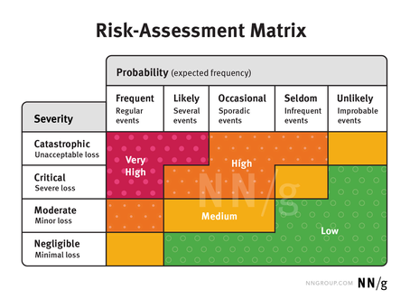 HOW CIVIL ENGINEERS DECIDE WHAT LEVEL OF RISK IS ACCEPTABLE