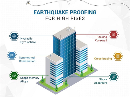 The Science Behind Earthquake-Resistant Buildings