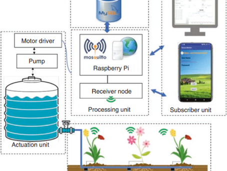Basics of Irrigation Engineering Canal Systems Water Distribution and Agricultural Infrastructure