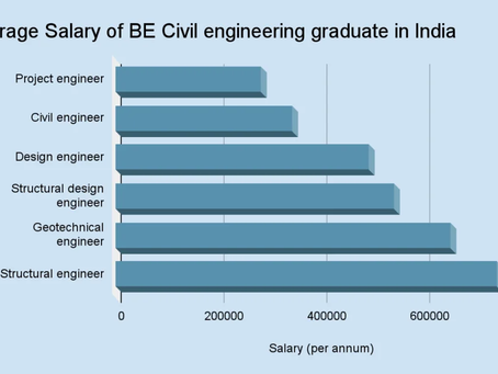 CIVIL ENGINEERING AS A LONG TERM CAREER WHY PATIENCE PAYS OFF