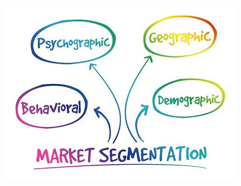 Food Marketing - Market Segmentation