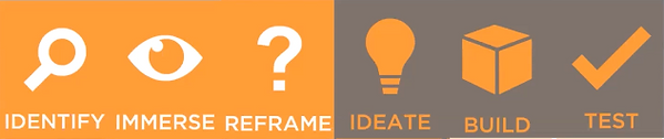 Reframe Ideation Unilever x DFA | My Site