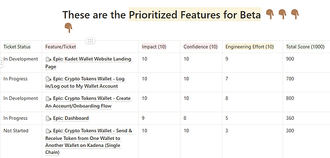 Feature Prioritisation _ Kadet.png