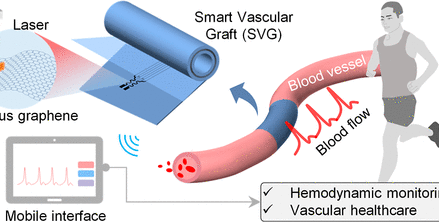 Work by Dr. MA Zhiqiang shared in i学术i科研