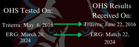 ohs timeline.png