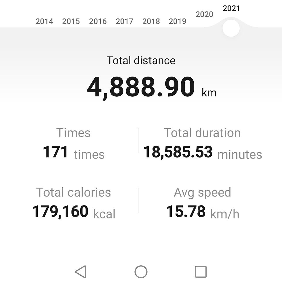 PERSONAL TRAINER 2022