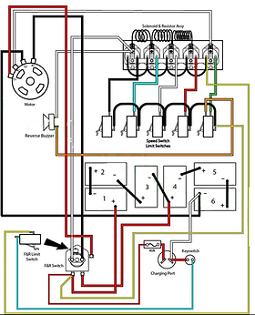 Esquema de Fiação do Farol Club Car 48 Volts