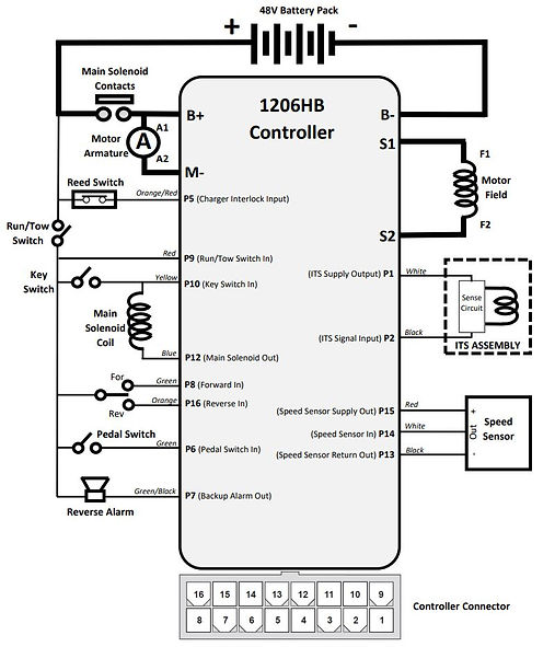 ezgo1206hb13uptxtcontrolleroutputlabeled