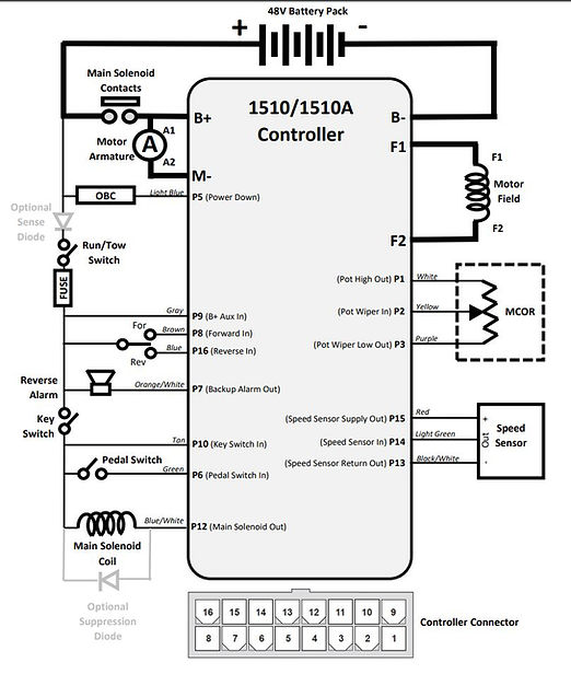 clubcariq1510controlleroutputlabeled.JPG