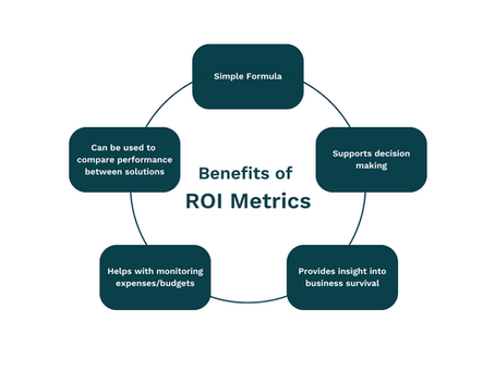 ROI for DHT: Type 2 Diabetes Example