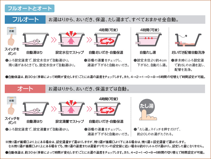 奈良県安い給湯器