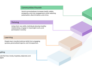 Transforming Talent, Transforming Society