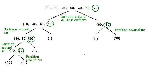QuickSort2.png
